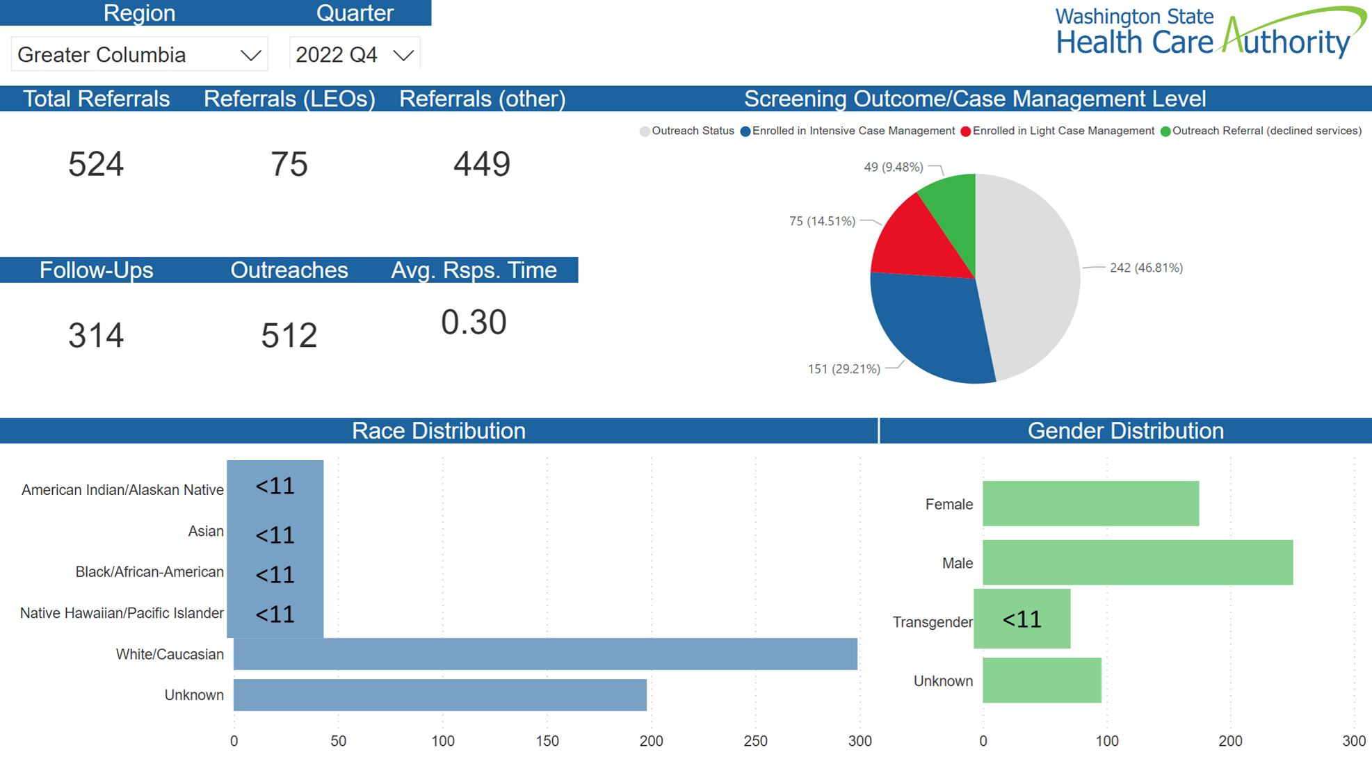 GCBH Q4 2022 Report